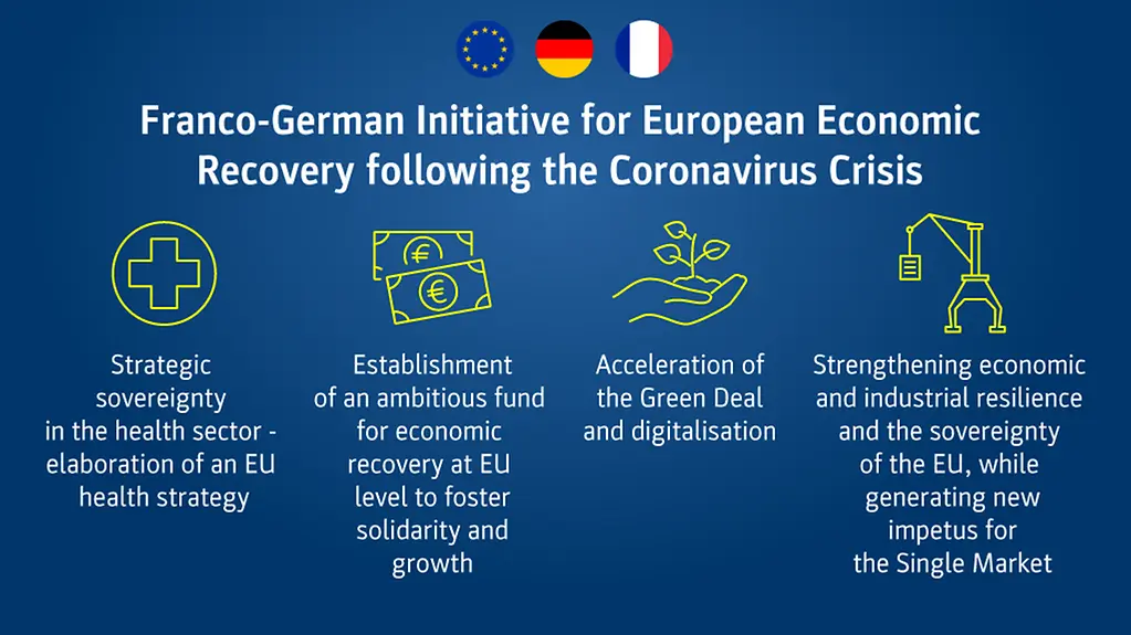 The diagram lays out the main points of the Franco-German Initiative.