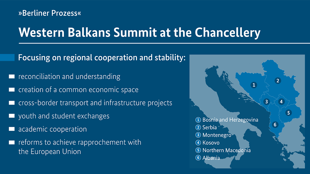 The graphic is entitled Western Balkans Summit at the Federal Chancellery (More information available below the photo under ‚detailed description‘.)